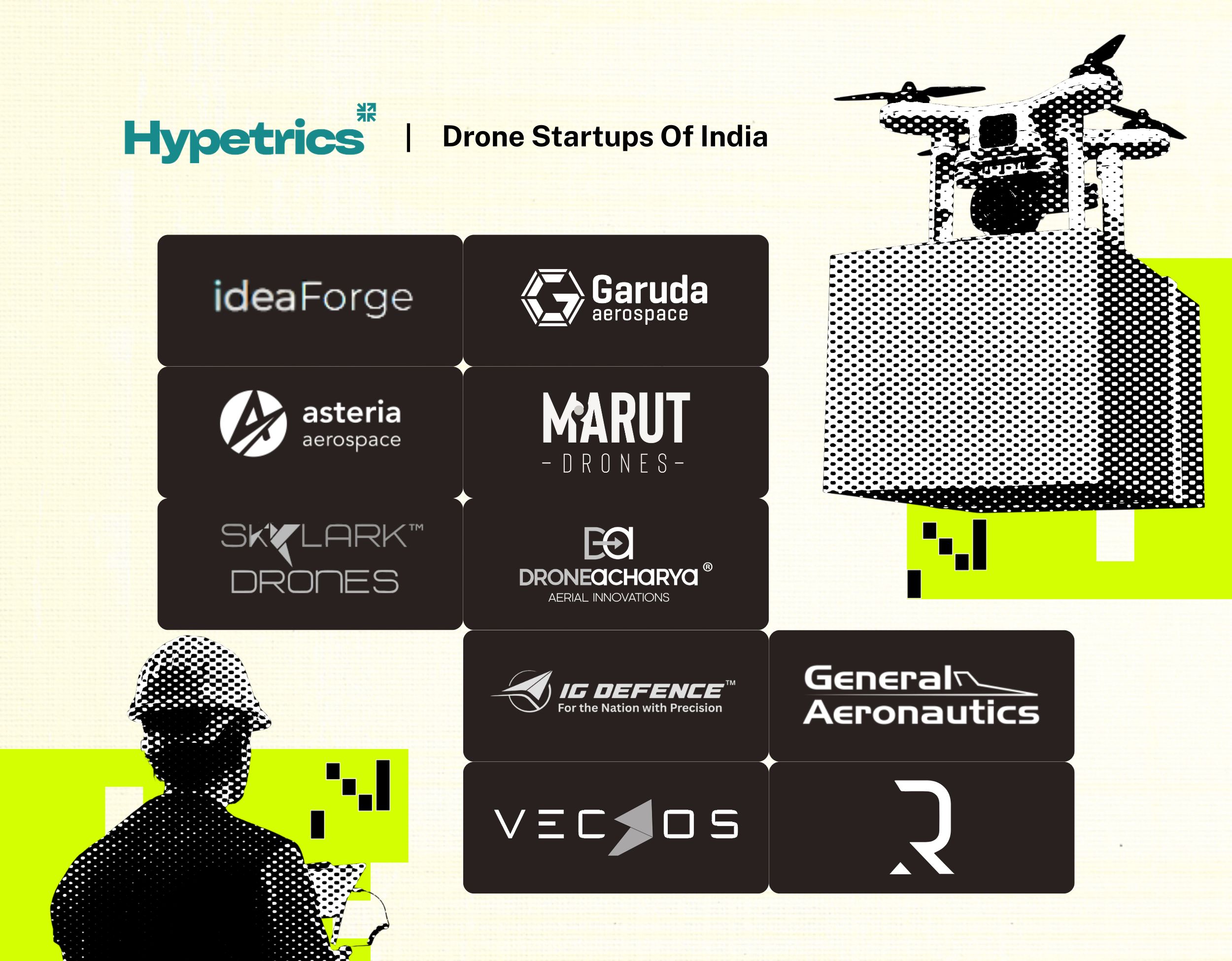 Drone Startups