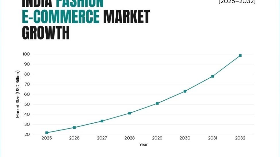 Fashion E-Commerce Data